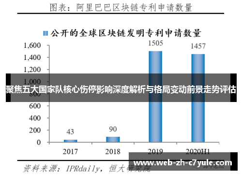 聚焦五大国家队核心伤停影响深度解析与格局变动前景走势评估