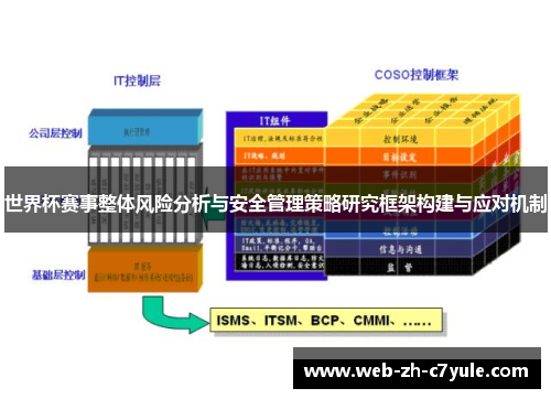 世界杯赛事整体风险分析与安全管理策略研究框架构建与应对机制 世界杯赛事整体风险分析与安全管理策略研究框架构建与应对机制