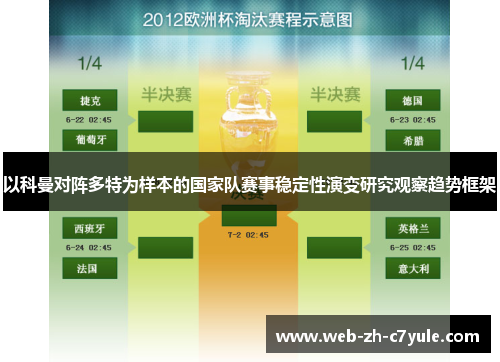 以科曼对阵多特为样本的国家队赛事稳定性演变研究观察趋势框架 以科曼对阵多特为样本的国家队赛事稳定性演变研究观察趋势框架