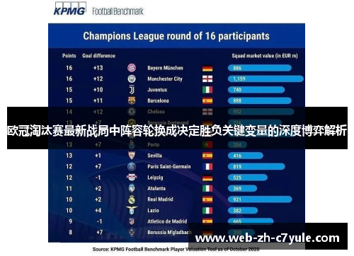 欧冠淘汰赛最新战局中阵容轮换成决定胜负关键变量的深度博弈解析 欧冠淘汰赛最新战局中阵容轮换成决定胜负关键变量的深度博弈解析