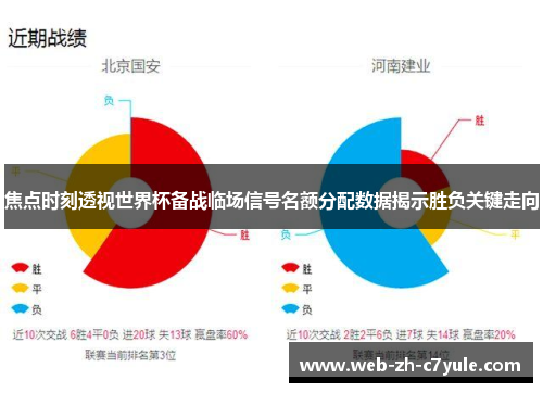 焦点时刻透视世界杯备战临场信号名额分配数据揭示胜负关键走向 焦点时刻透视世界杯备战临场信号名额分配数据揭示胜负关键走向