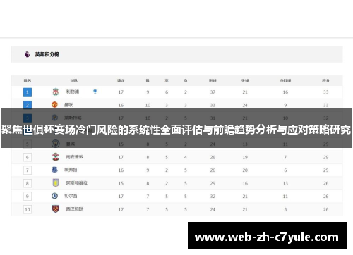 聚焦世俱杯赛场冷门风险的系统性全面评估与前瞻趋势分析与应对策略研究 聚焦世俱杯赛场冷门风险的系统性全面评估与前瞻趋势分析与应对策略研究
