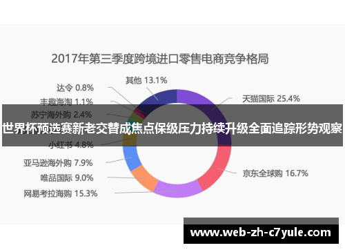 世界杯预选赛新老交替成焦点保级压力持续升级全面追踪形势观察