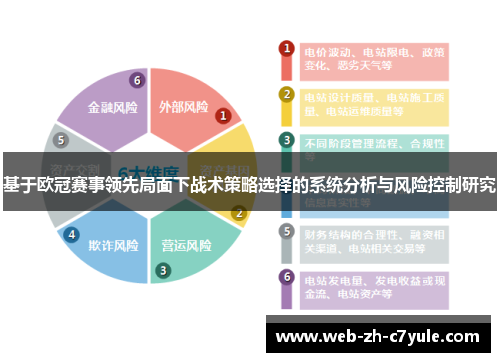 基于欧冠赛事领先局面下战术策略选择的系统分析与风险控制研究