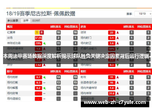 本周法甲赛场数据深度解析揭示球队胜负关键决定因素背后运行逻辑 本周法甲赛场数据深度解析揭示球队胜负关键决定因素背后运行逻辑