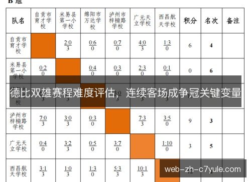 德比双雄赛程难度评估，连续客场成争冠关键变量